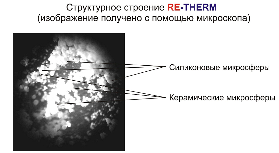 Re-Therm